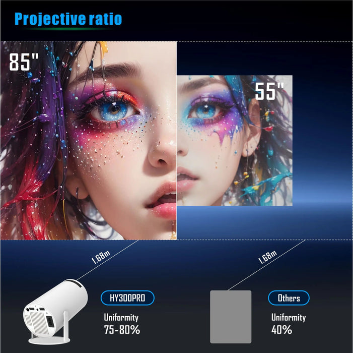 Magcubic Projector HY300 PRO 4K Android 11 Dual Wifi6 260ANSI Allwinner H713 BT5.0 1080P 1280*720P Home Cinema Outdoor Projetor - CLICK TIK