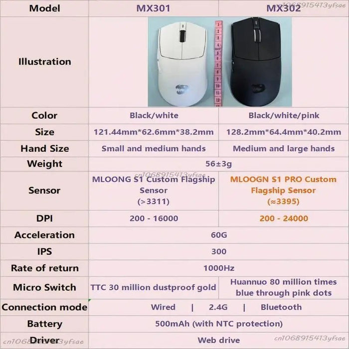Wireless Bluetooth Mouse Rechargeable Tri - Mode Bluetooth Mouse 24000 DPI WirelessMouse Gaming Mouse BT/2.4G/Wired Mice - CLICK TIK